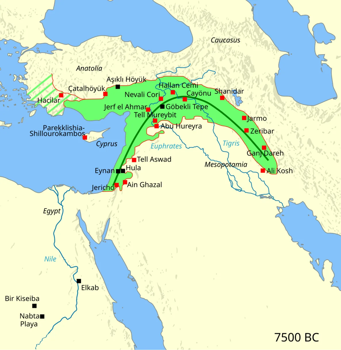 Neolithic Revolution