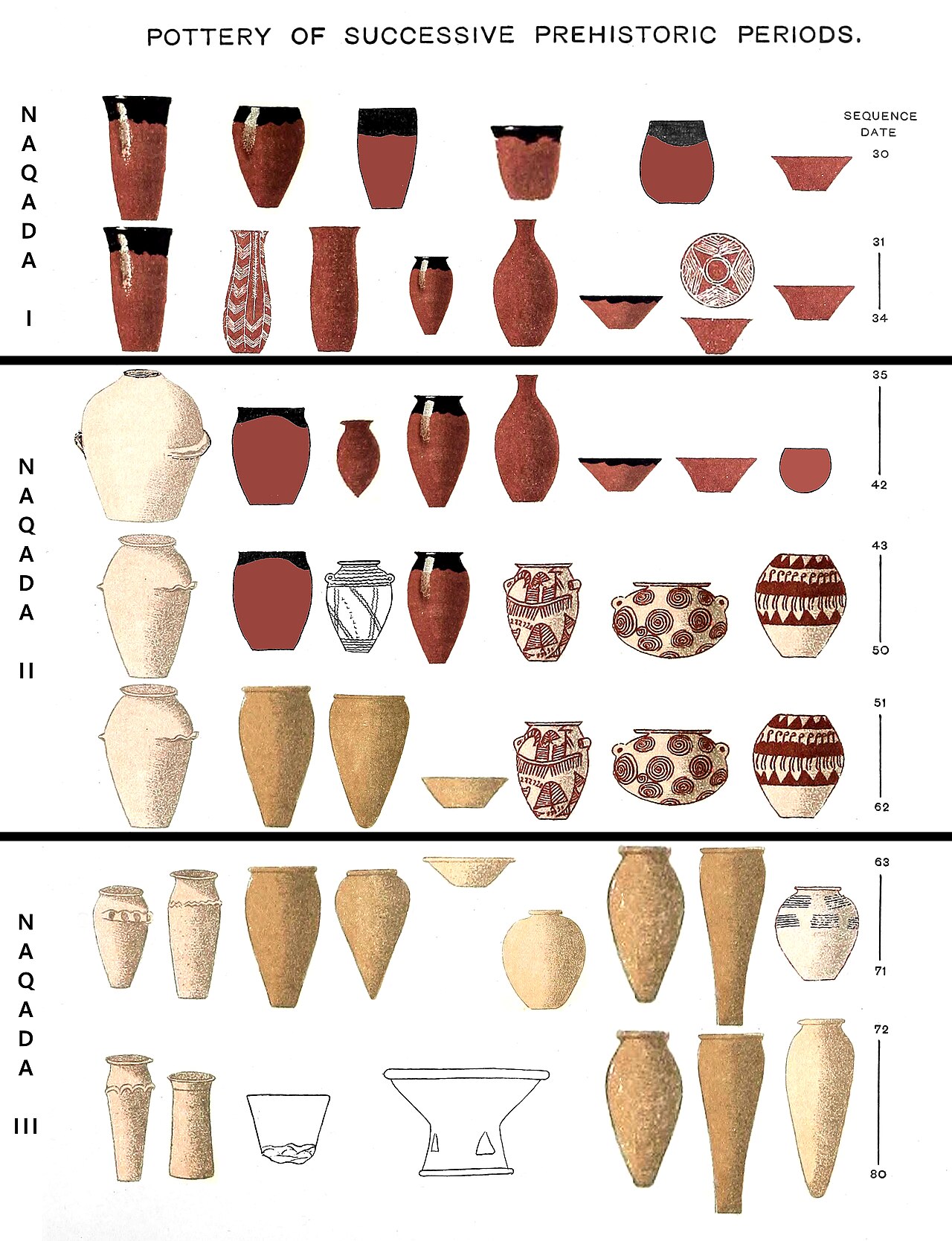 Prehistoric Egypt