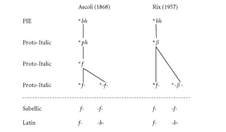 Proto-Indo-Europeans