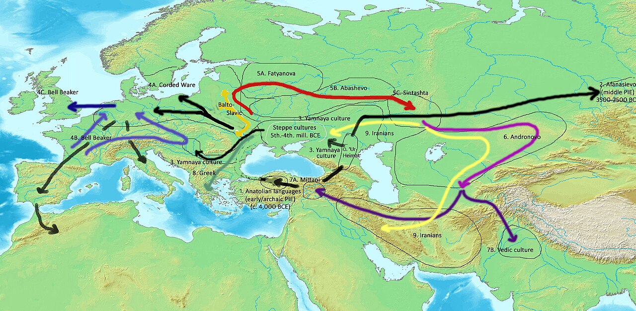 Proto-Indo-Europeans